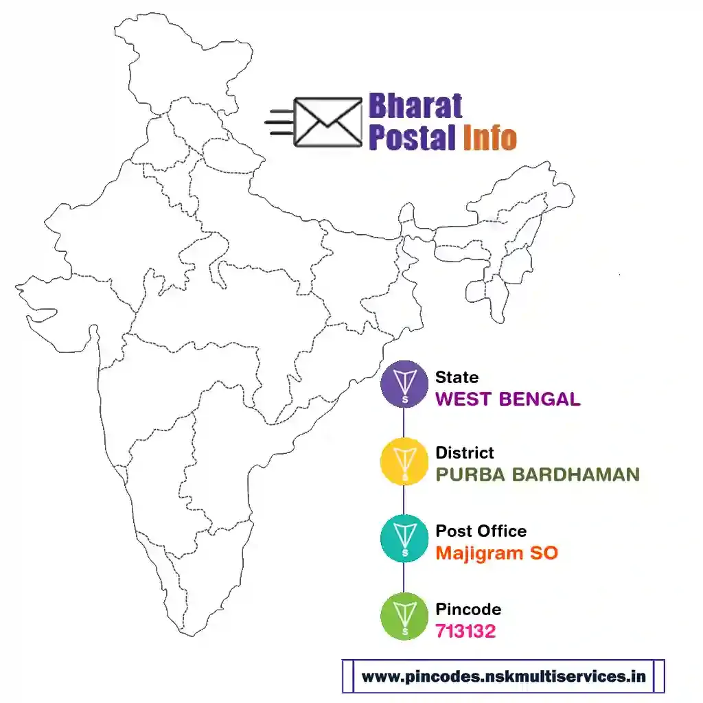 west bengal-purba bardhaman-majigram so-713132